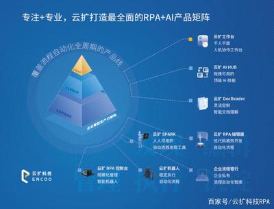 云擴(kuò)RPA亮相南方信息大會，以智能自動化賦能企業(yè)數(shù)字化轉(zhuǎn)型加速度