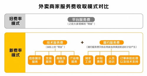 愛與恨的交織 餐飲老板對美團(tuán)信息服務(wù)業(yè)務(wù)的復(fù)雜心理