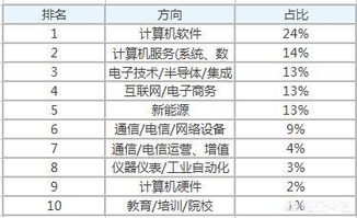 物聯網工程與計算機網絡工程施工與設計的就業前景分析