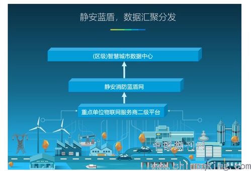 物聯(lián)網(wǎng)技術在智慧消防建設中的應用研究——基于計算機軟件技術的技術服務