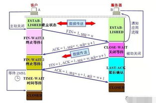 計算機網(wǎng)絡技術面試常見問題，這些你都準備好了嗎？